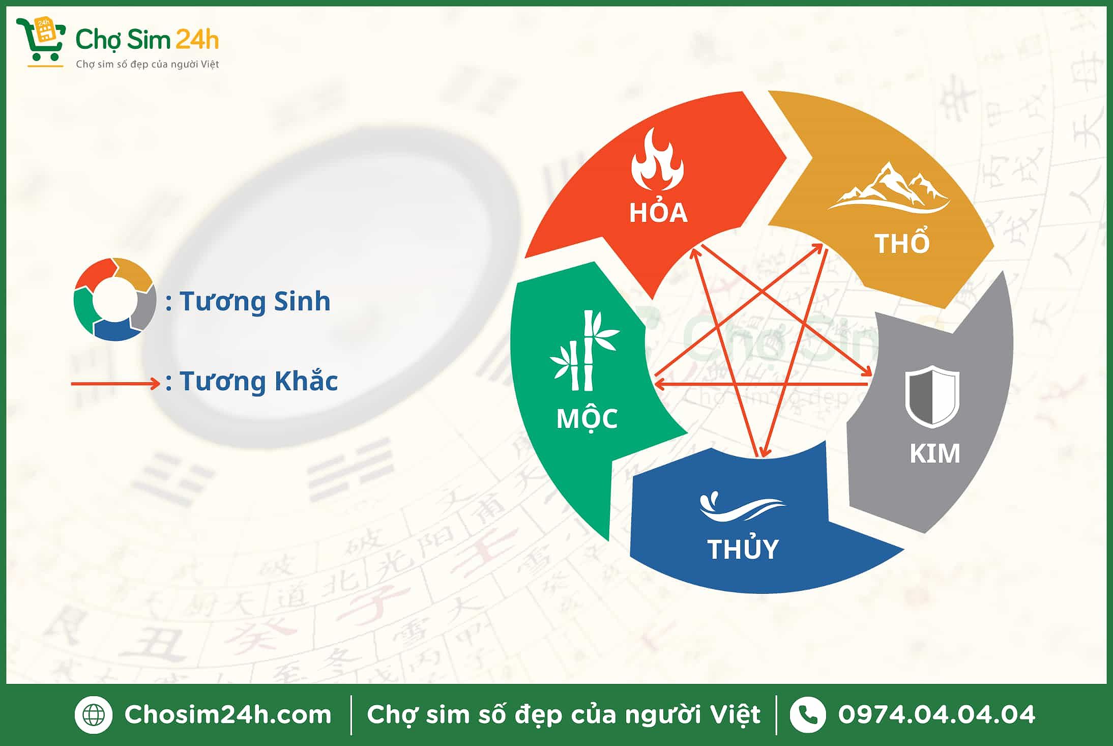 Bảng quy luật ngũ hành