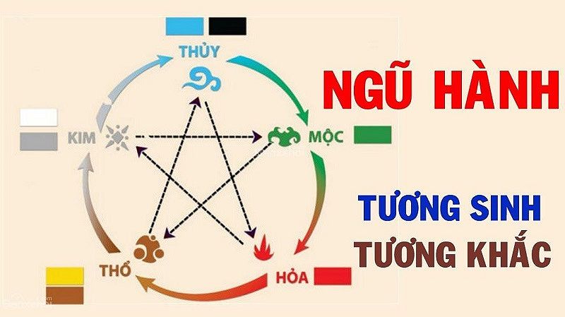 Chọn Sim Phong Thủy 1987 Theo Thuyết Ngũ Hành