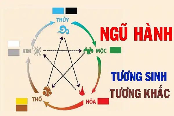 Ngũ hành sim phong thủy dựa vào số suy ra hợp mệnh hay không còn cần cân nhắc lại về độ chính xác