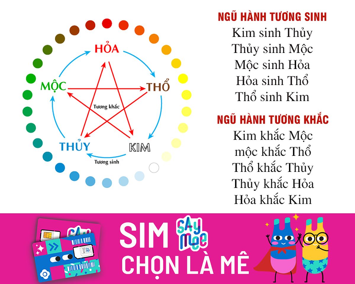 Ngũ hành tương sinh tương khắc cho mệnh Mộc